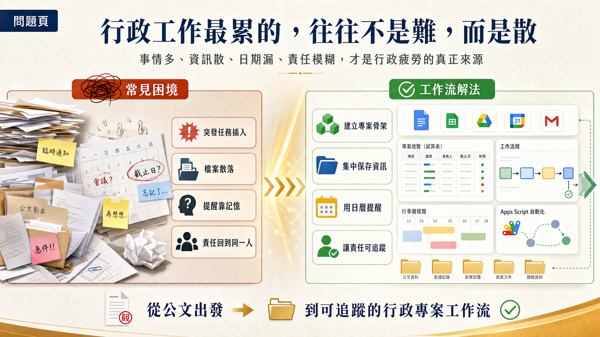 從公文啟動專案（GAS）Overlay Demo - slide 2