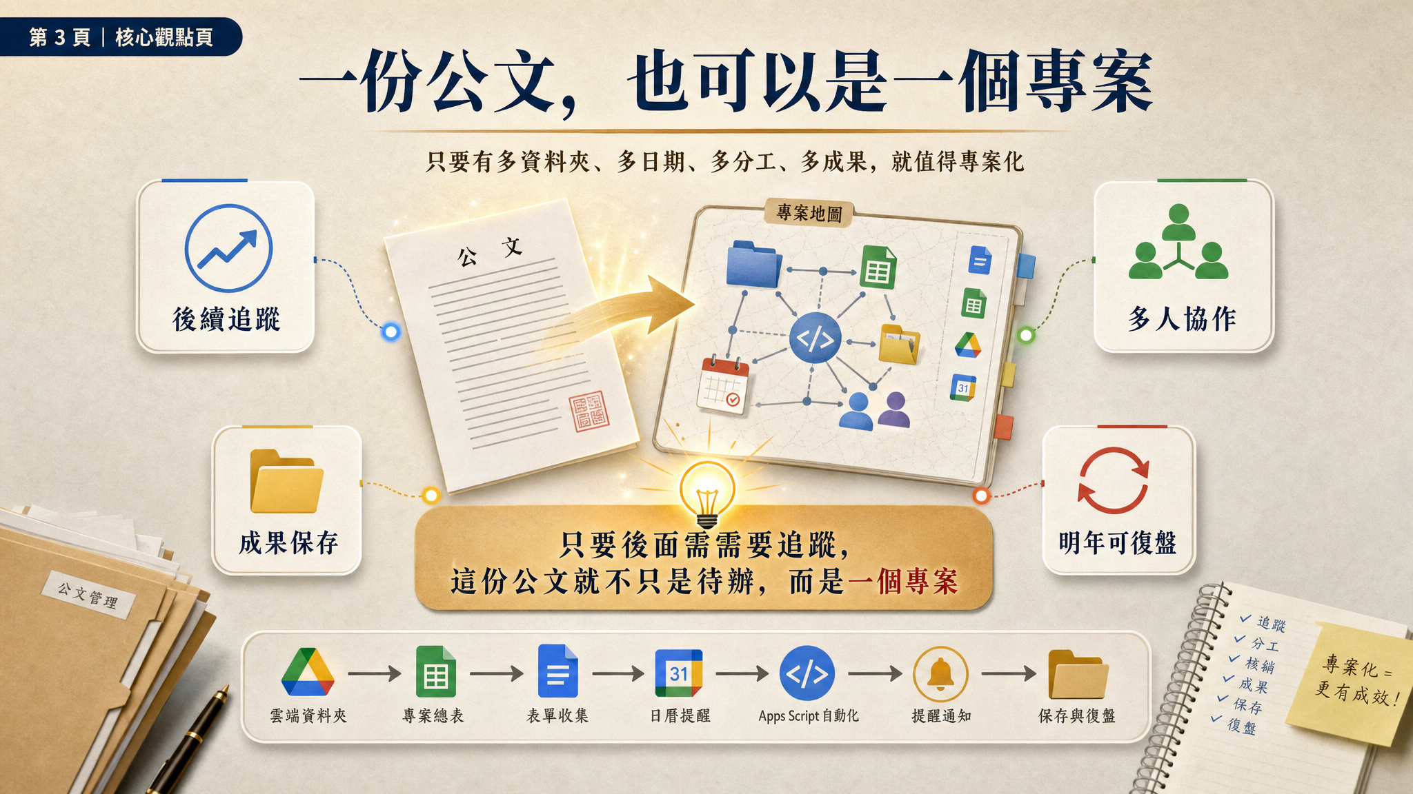 從公文啟動專案（GAS）Overlay Demo - slide 3