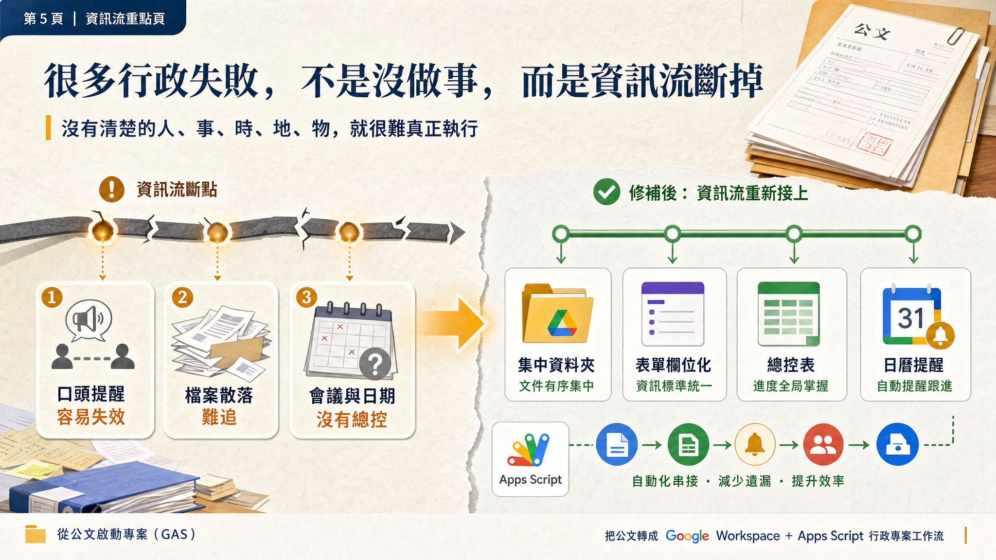 從公文啟動專案（GAS）Overlay Demo - slide 5