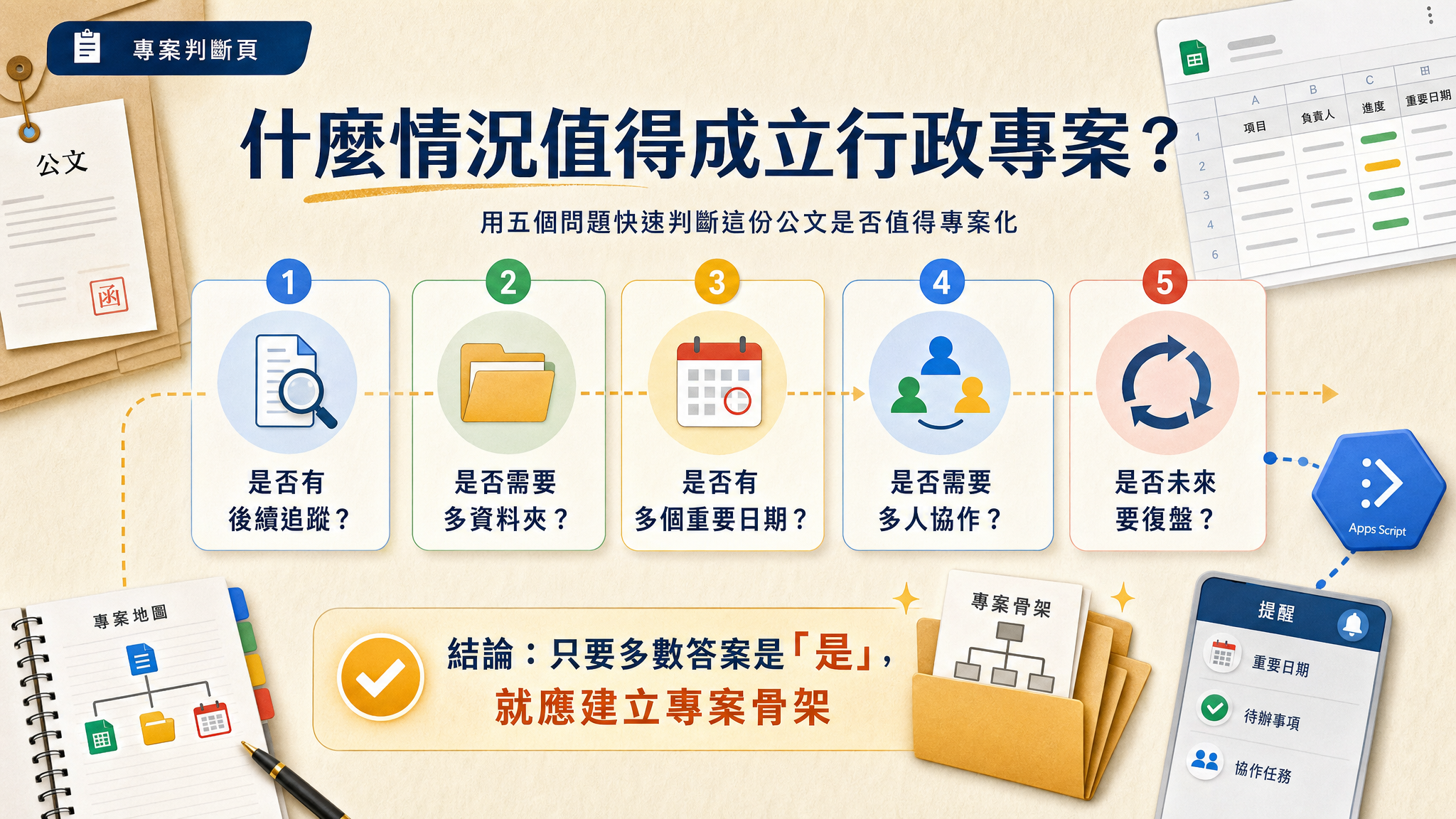 從公文啟動專案（GAS）Overlay Demo - slide 6