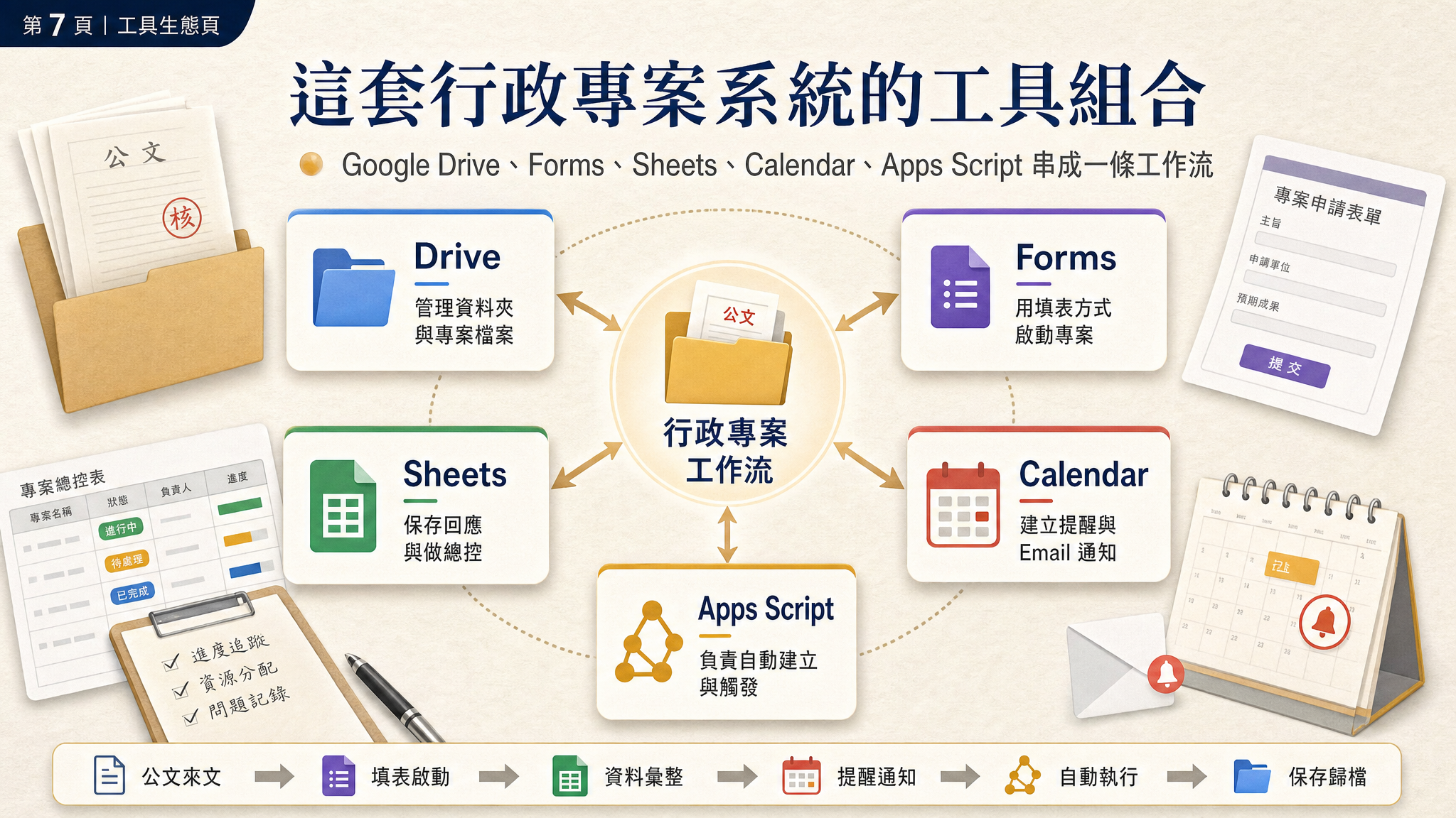 從公文啟動專案（GAS）Overlay Demo - slide 7
