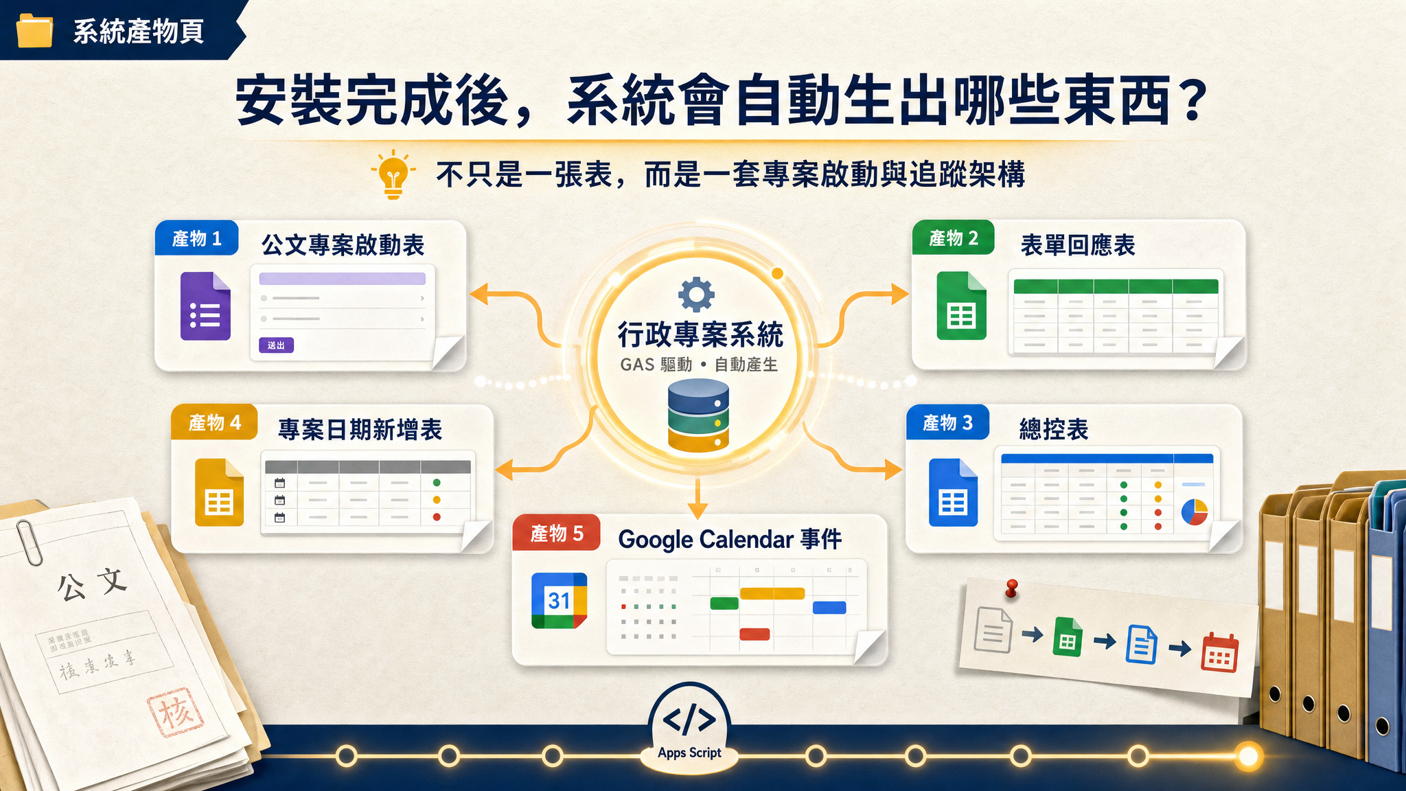 從公文啟動專案（GAS）Overlay Demo - slide 13