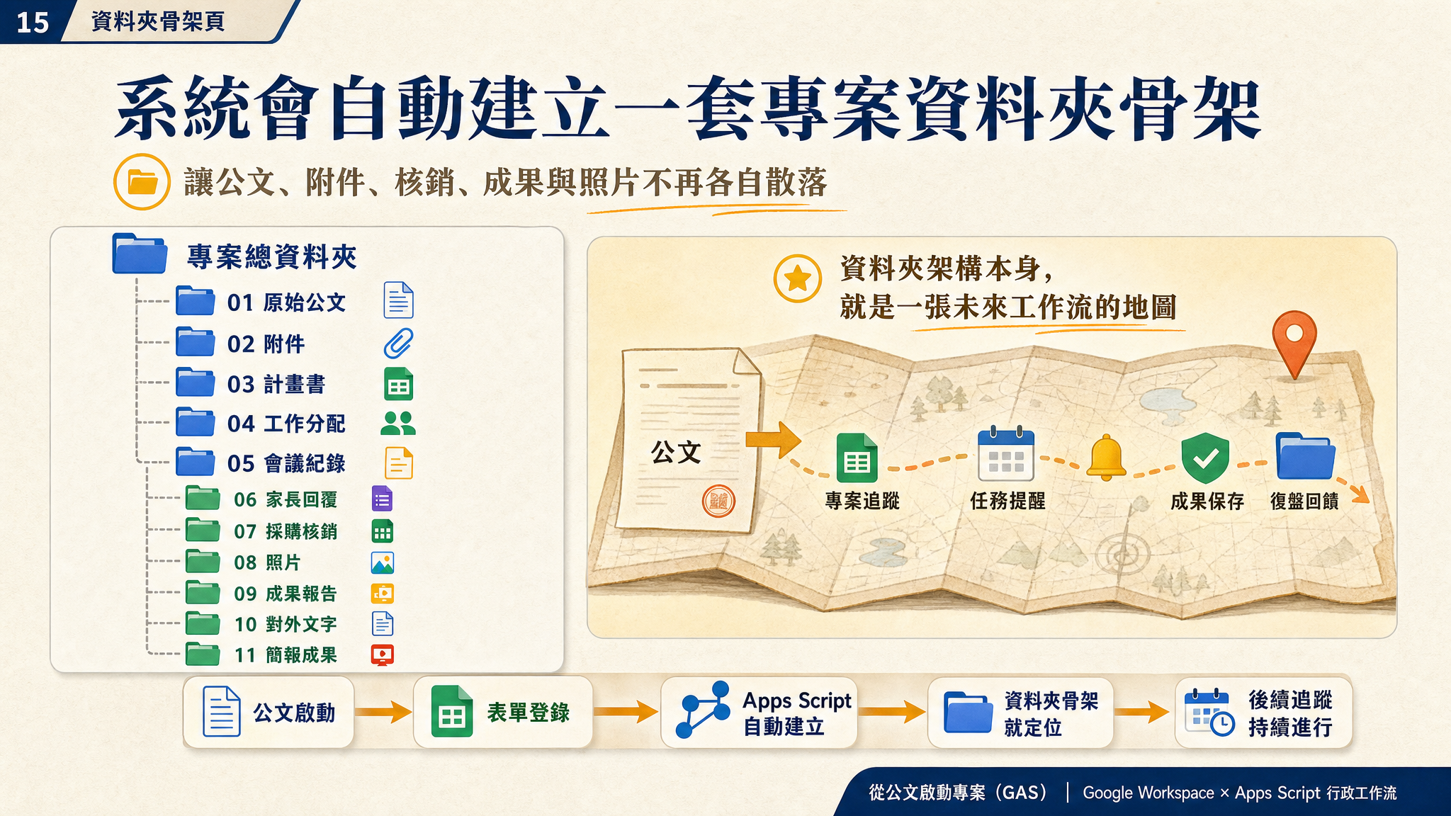 從公文啟動專案（GAS）Overlay Demo - slide 15