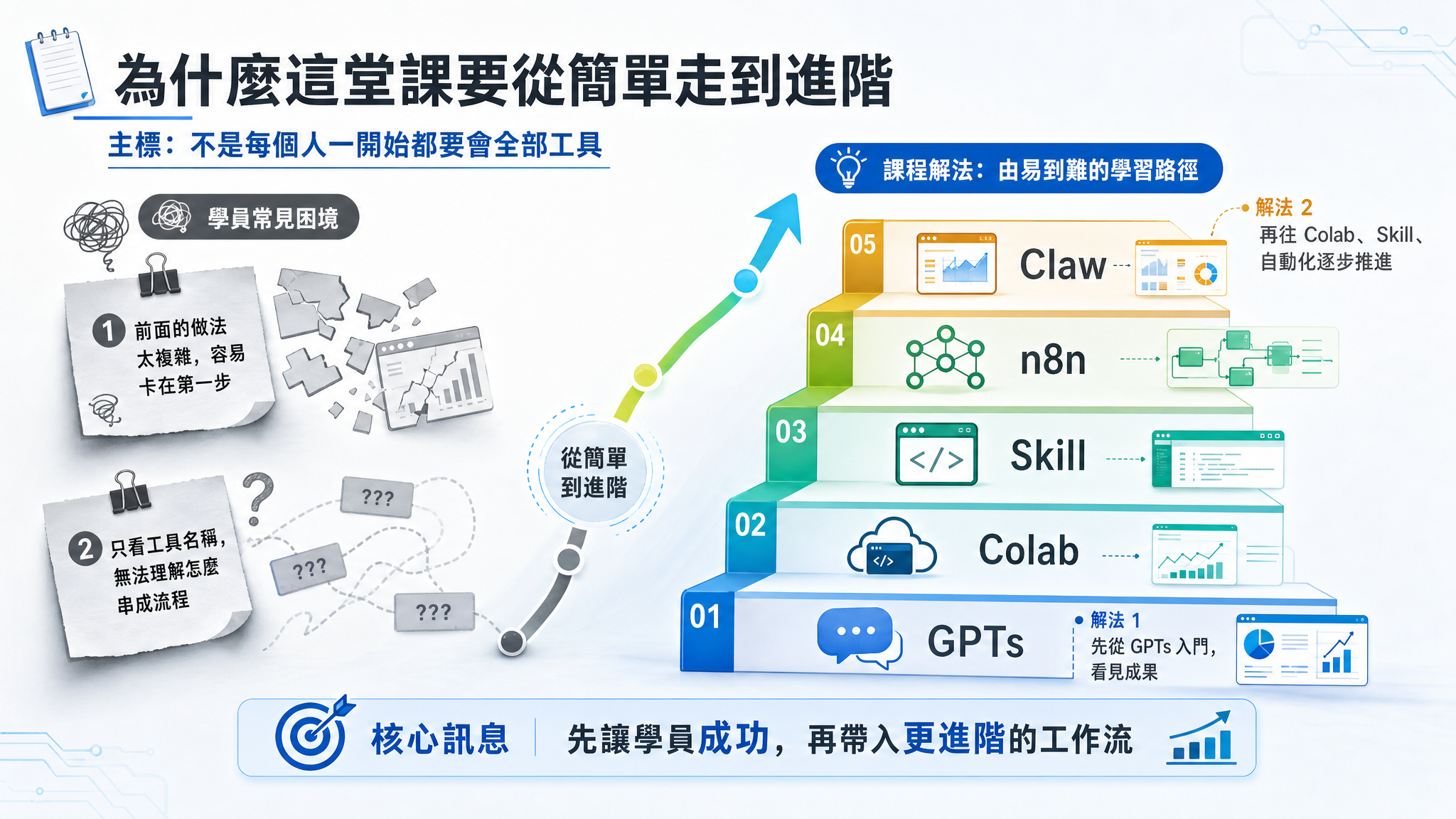Vibe Coding × Codex Part 3：數據繪圖篇 - slide 2