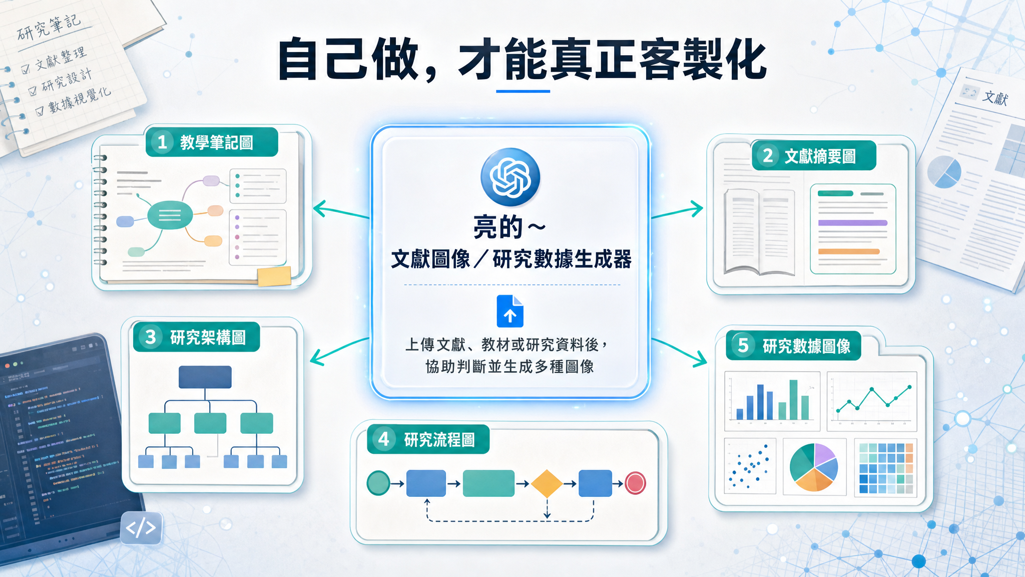 Vibe Coding × Codex Part 3：數據繪圖篇 - slide 6