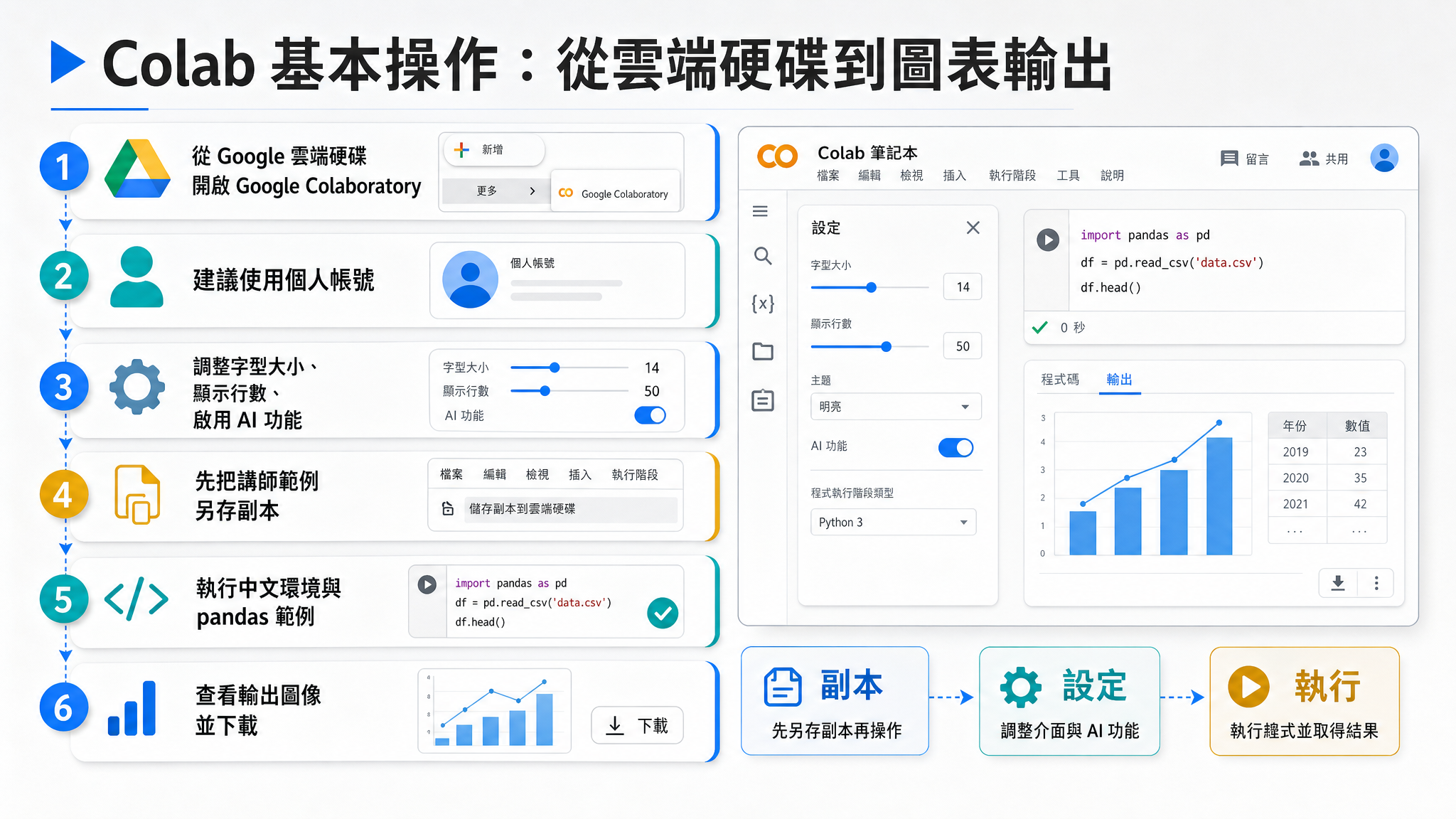 Vibe Coding × Codex Part 3：數據繪圖篇 - slide 11