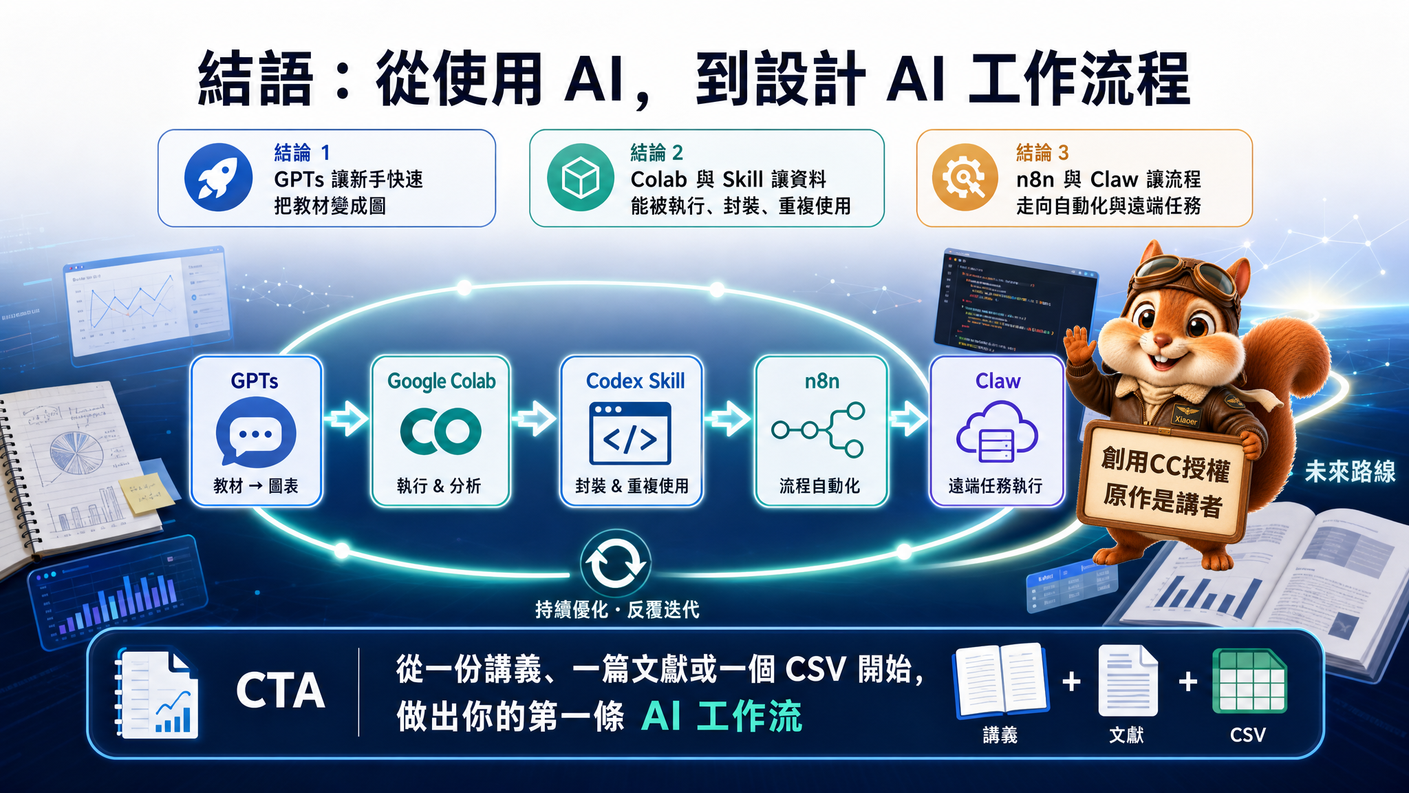 Vibe Coding × Codex Part 3：數據繪圖篇 - slide 20