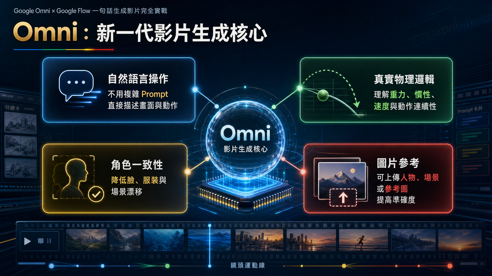 Google Omni × Google Flow 一句話生成影片 - slide 4